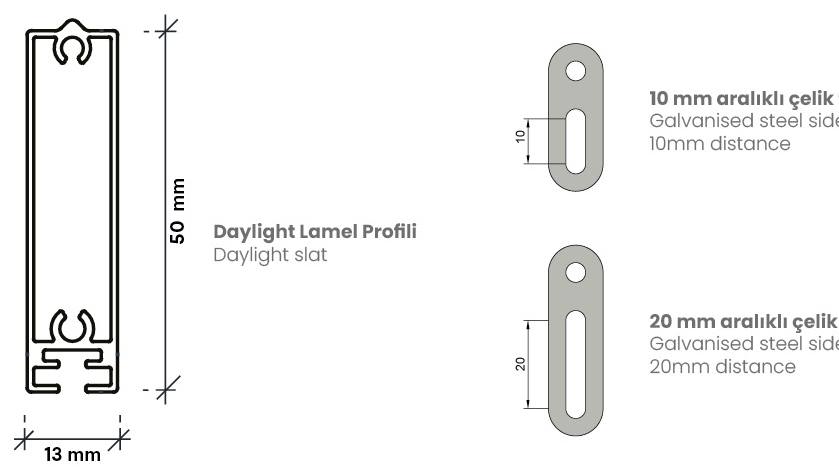 50 × 13 mm Lamellenprofil und verzinkte Stahl-Seitenverbinder mit 10 / 20 mm Abstand